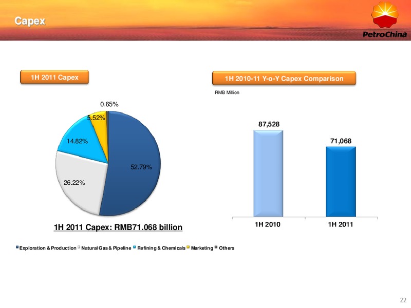 2011 EARNINGS CALL – Petrochina Co. Ltd. – slide 22