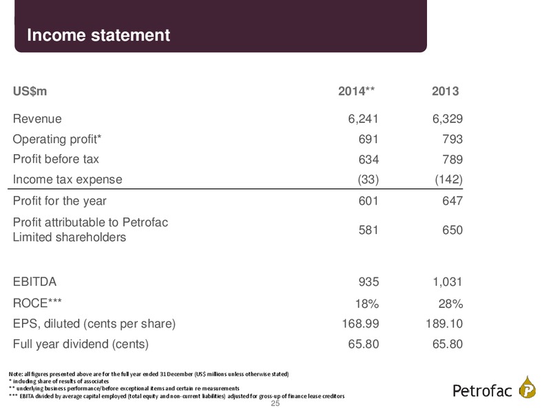 FINAL RESULTS 2014 – Petrofac – slide 24