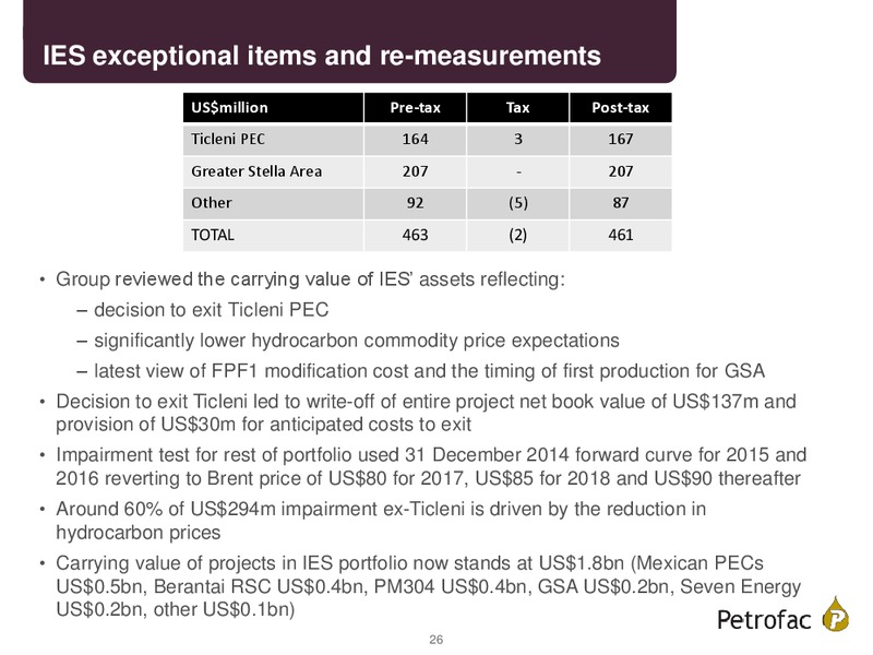 FINAL RESULTS 2014 – Petrofac – slide 25