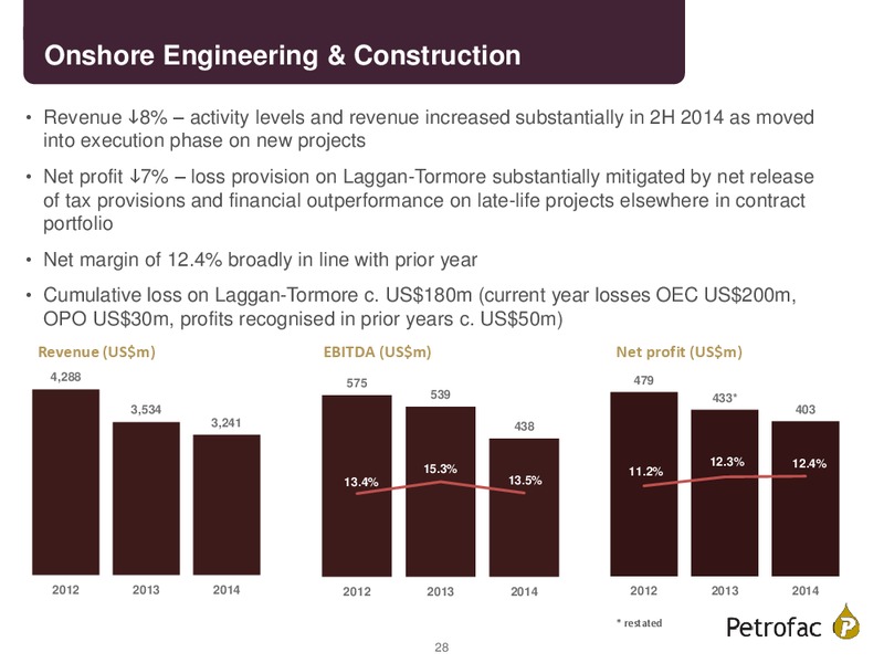 FINAL RESULTS 2014 – Petrofac – slide 27