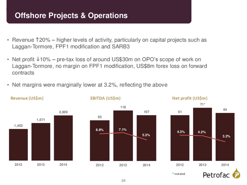 FINAL RESULTS 2014 – Petrofac – slide 28