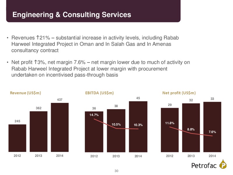 FINAL RESULTS 2014 – Petrofac – slide 29