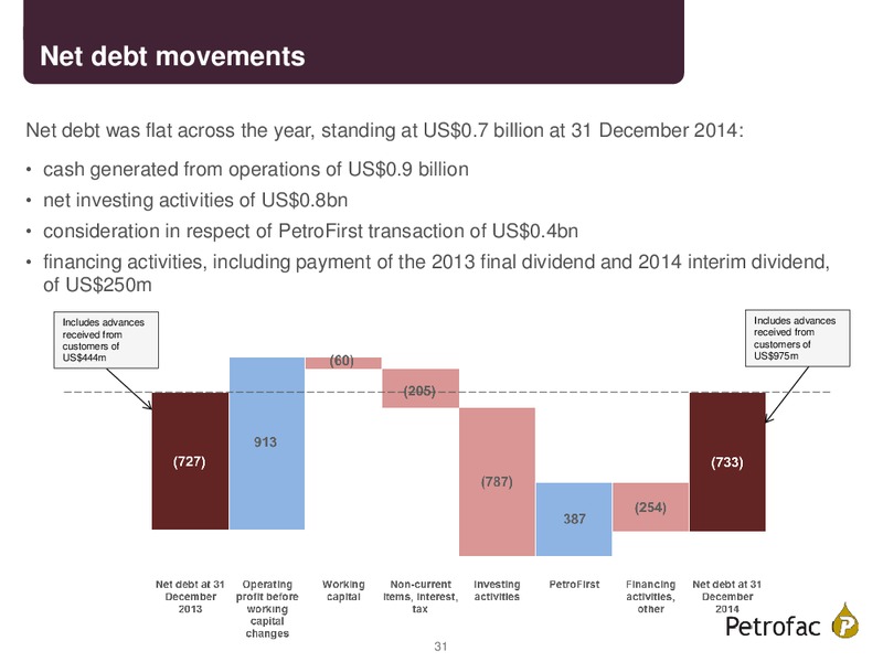 FINAL RESULTS 2014 – Petrofac – slide 30