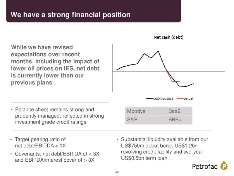 FINAL RESULTS 2014 – Petrofac – slide 31
