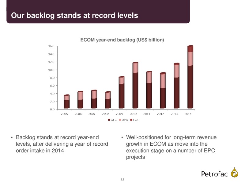 FINAL RESULTS 2014 – Petrofac – slide 32