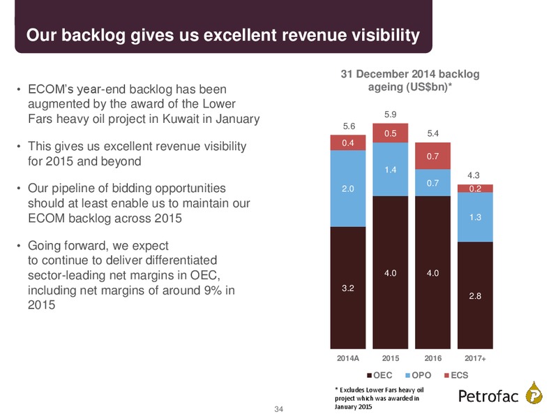 FINAL RESULTS 2014 – Petrofac – slide 33