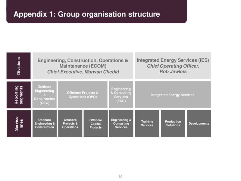 FINAL RESULTS 2014 – Petrofac – slide 38