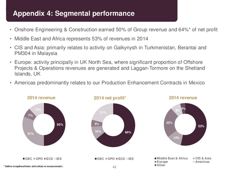 FINAL RESULTS 2014 – Petrofac – slide 41