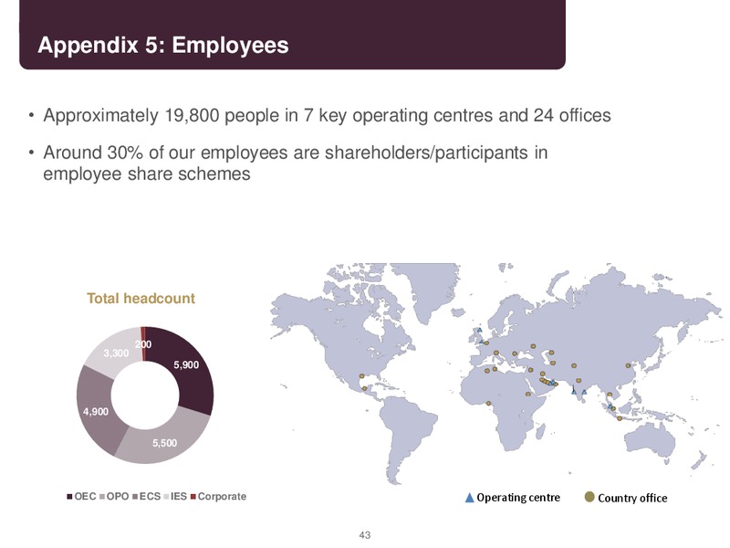 FINAL RESULTS 2014 – Petrofac – slide 42