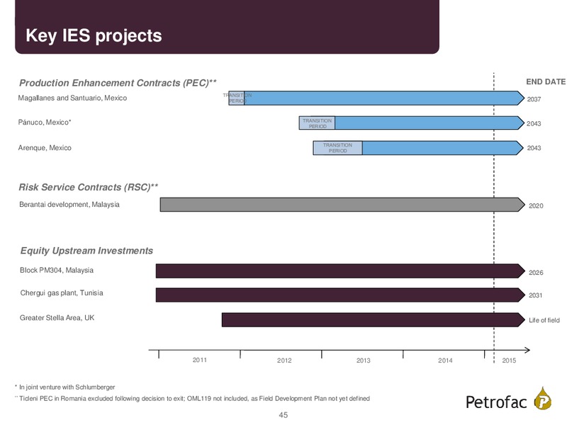 FINAL RESULTS 2014 – Petrofac – slide 44