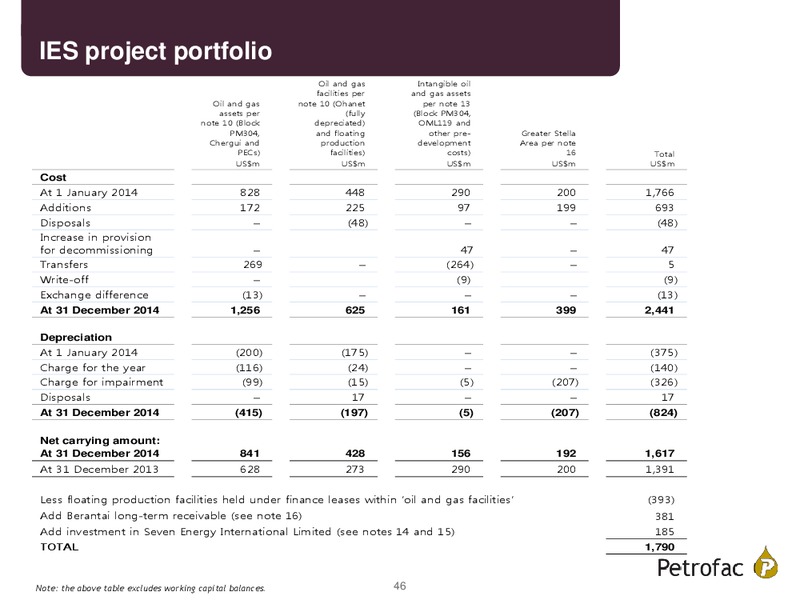 FINAL RESULTS 2014 – Petrofac – slide 45