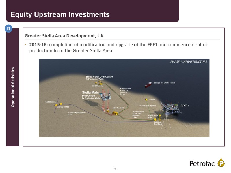 FINAL RESULTS 2014 – Petrofac – slide 59