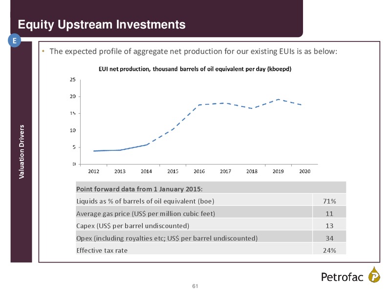 FINAL RESULTS 2014 – Petrofac – slide 60