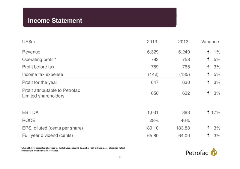 FINAL RESULTS 2013 – Petrofac – slide 10