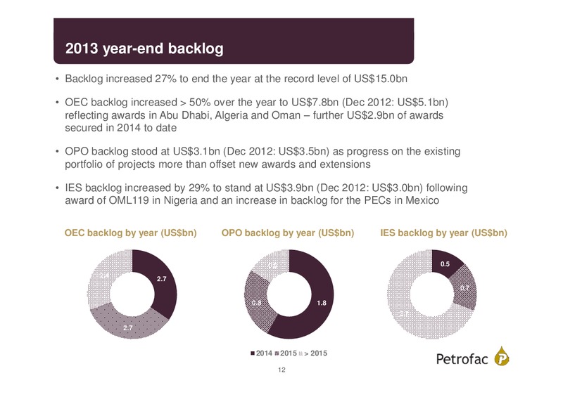 FINAL RESULTS 2013 – Petrofac – slide 11