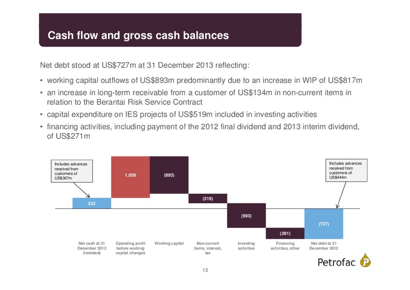 FINAL RESULTS 2013 – Petrofac – slide 12