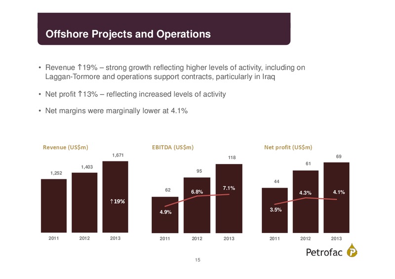 FINAL RESULTS 2013 – Petrofac – slide 14