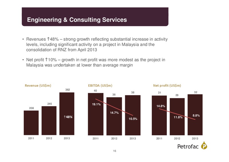 FINAL RESULTS 2013 – Petrofac – slide 15