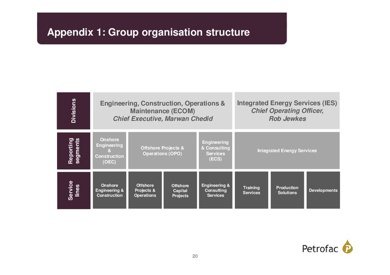 FINAL RESULTS 2013 – Petrofac – slide 19