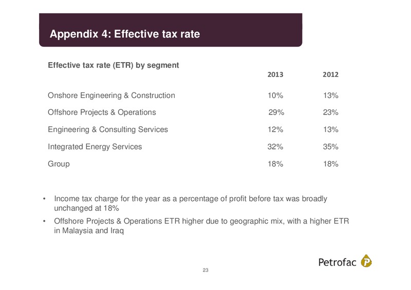 FINAL RESULTS 2013 – Petrofac – slide 22