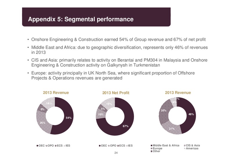 FINAL RESULTS 2013 – Petrofac – slide 23