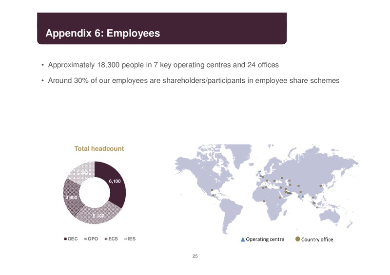 FINAL RESULTS 2013 – Petrofac – slide 24