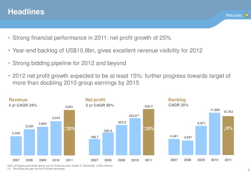 2011 EARNINGS CALL – Petrofac – slide 2