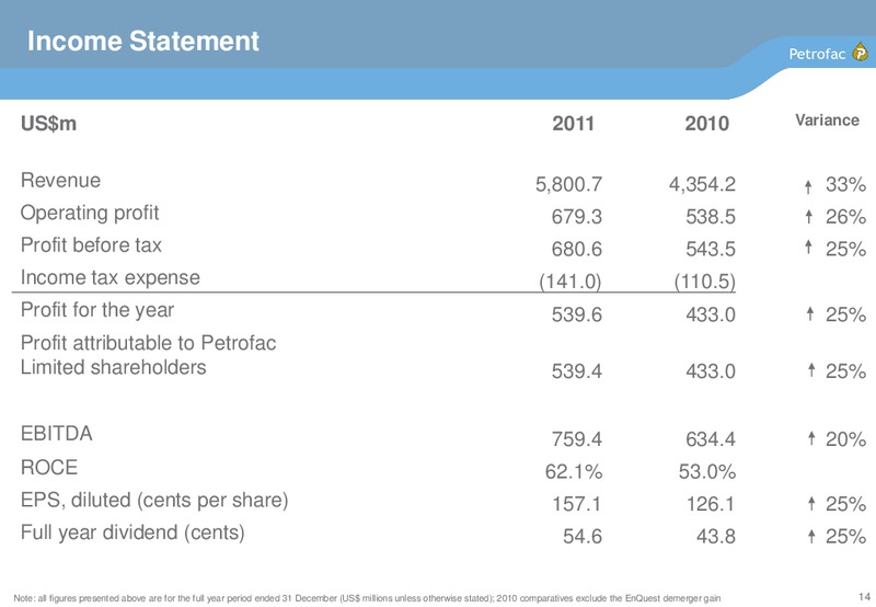 2011 EARNINGS CALL – Petrofac – slide 13
