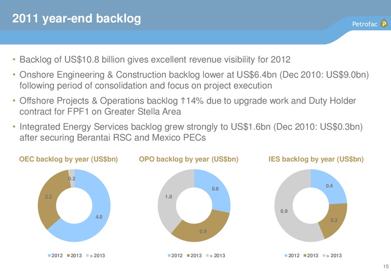 2011 EARNINGS CALL – Petrofac – slide 14