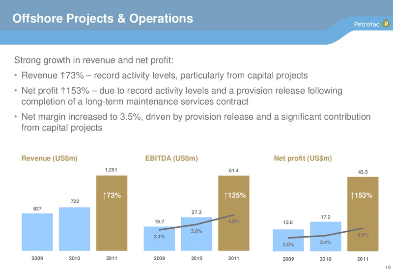 2011 EARNINGS CALL – Petrofac – slide 18