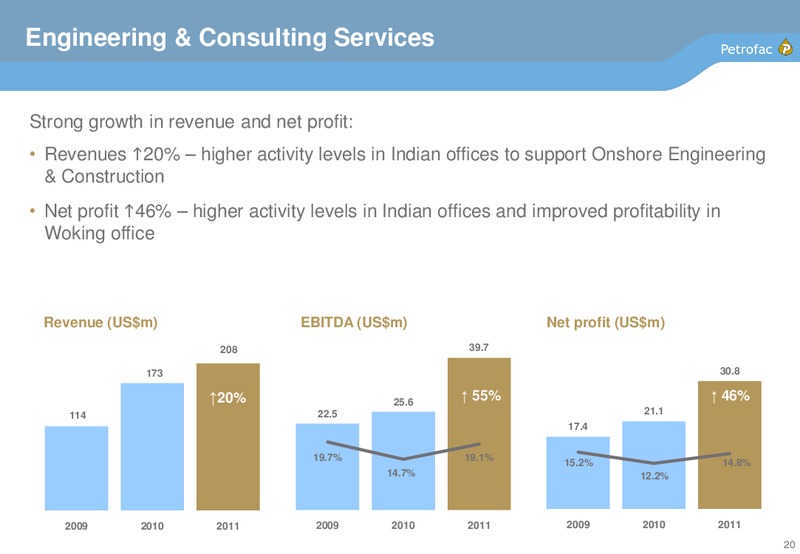 2011 EARNINGS CALL – Petrofac – slide 19