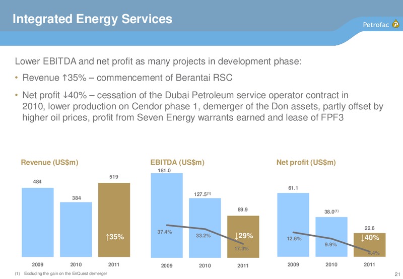 2011 EARNINGS CALL – Petrofac – slide 20