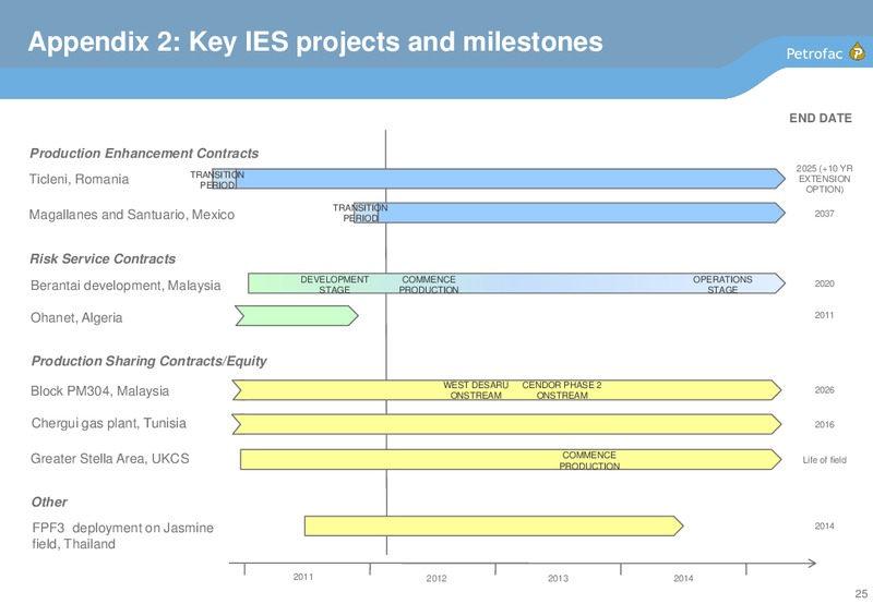 2011 EARNINGS CALL – Petrofac – slide 24