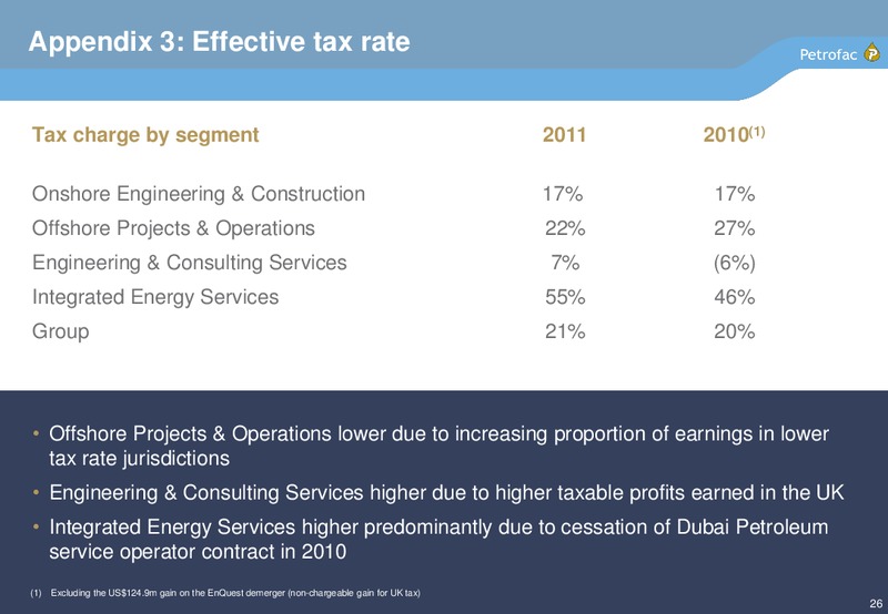 2011 EARNINGS CALL – Petrofac – slide 25