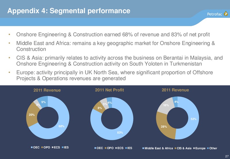 2011 EARNINGS CALL – Petrofac – slide 26