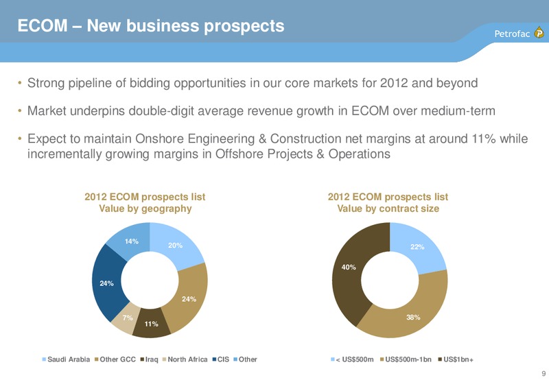 2011 FINAL RESULTS – Petrofac – slide 8