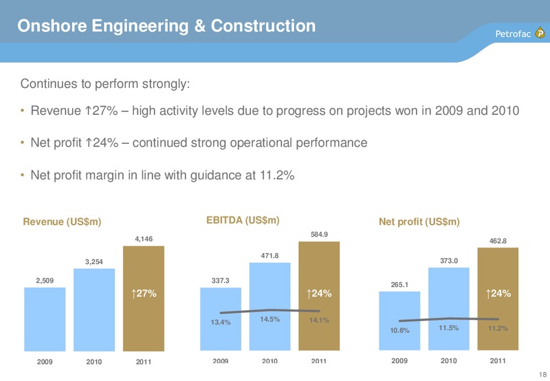 2011 FINAL RESULTS – Petrofac – slide 17