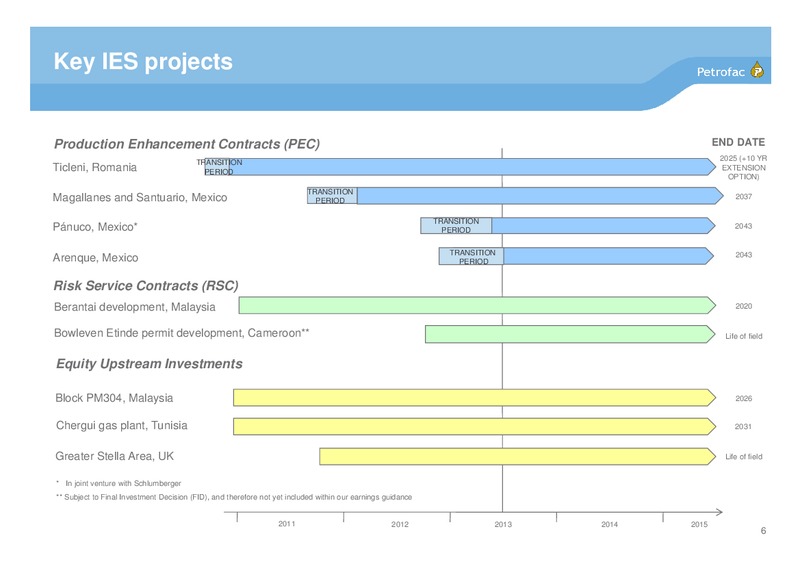 INVESTOR PRESENTATION – Petrofac – slide 5
