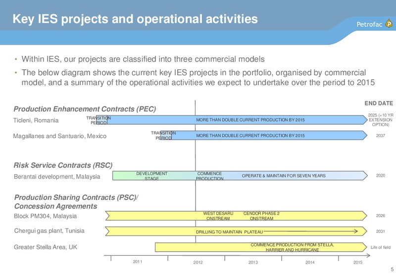 INTEGRATED ENERGY SERVICES DATA PACK – Petrofac – slide 4