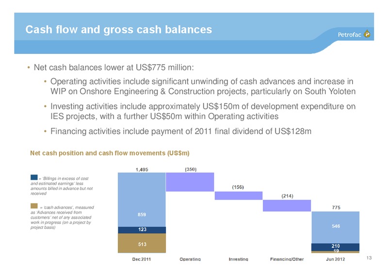H1 2012 EARNINGS CALL – Petrofac – slide 12
