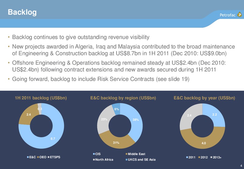 H1 2011 EARNINGS CALL – Petrofac – slide 3