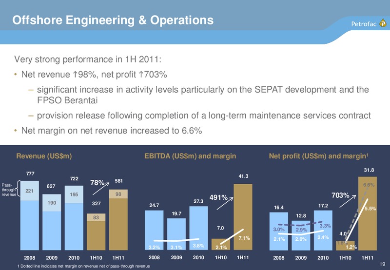 H1 2011 EARNINGS CALL – Petrofac – slide 18