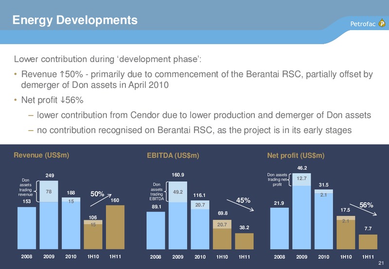H1 2011 EARNINGS CALL – Petrofac – slide 20