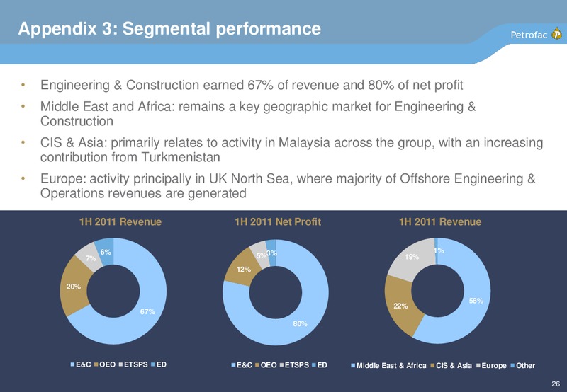 H1 2011 EARNINGS CALL – Petrofac – slide 25