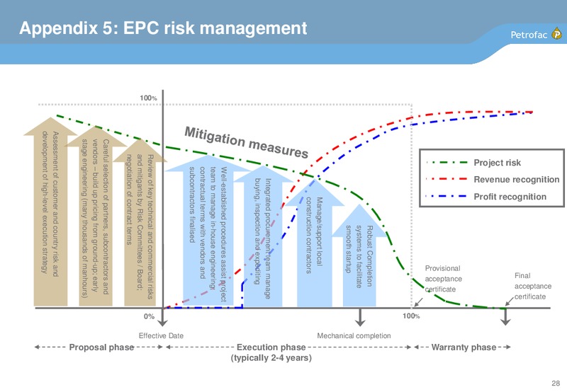 H1 2011 EARNINGS CALL – Petrofac – slide 27