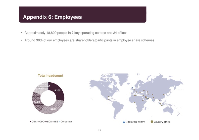 H1 2014 EARNINGS CALL – Petrofac – slide 21