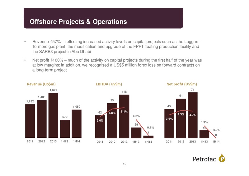 INTERIM RESULTS 2014 – Petrofac – slide 11