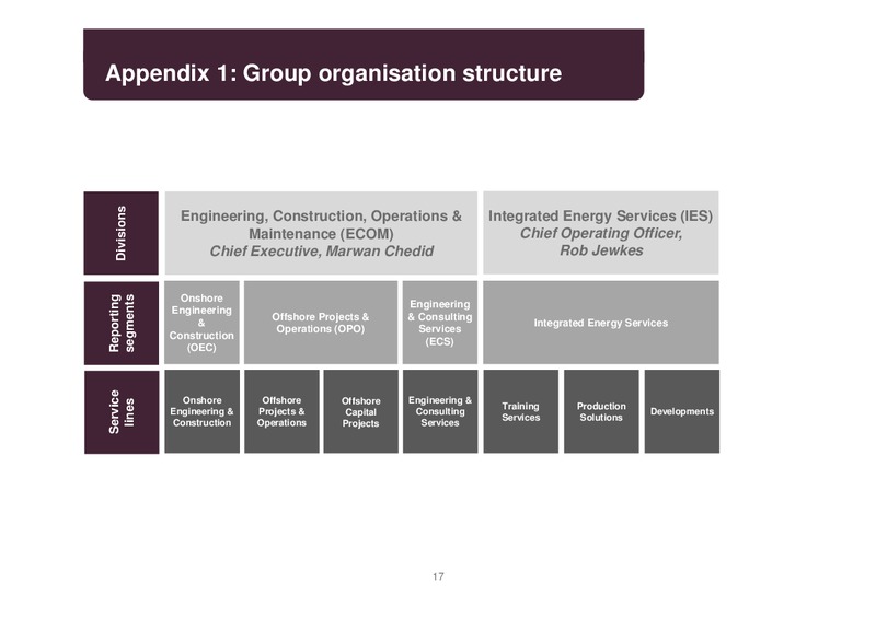 INTERIM RESULTS 2014 – Petrofac – slide 16