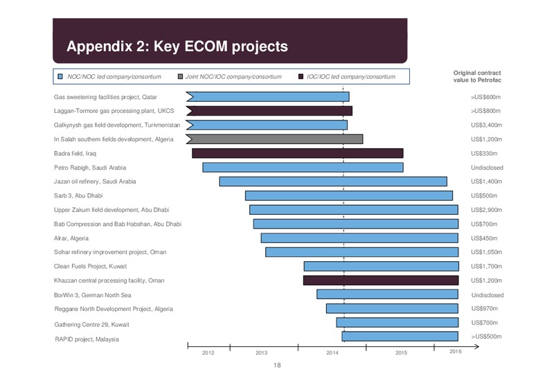 INTERIM RESULTS 2014 – Petrofac – slide 17