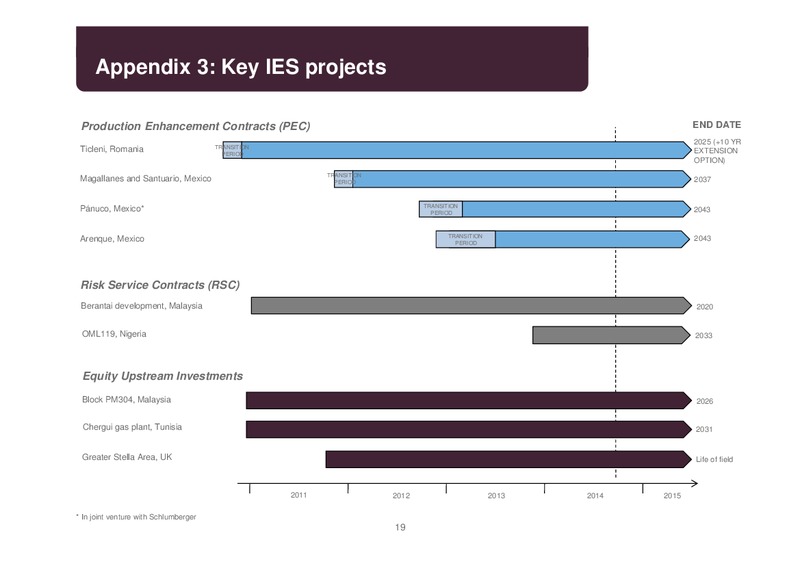 INTERIM RESULTS 2014 – Petrofac – slide 18